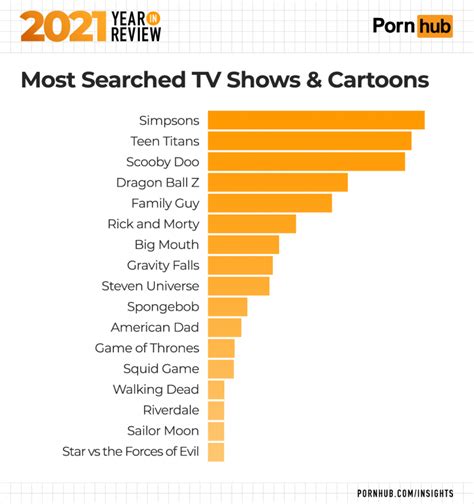 cartoon porn hub|cartoon